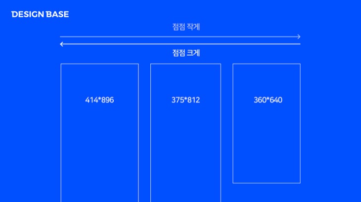 모바일 디자인시 방법
