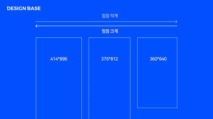 모바일 디자인시 방법