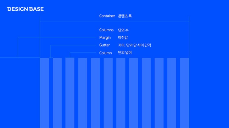 웹디자인 강좌 - 레이아웃을 구성하는 요소 : Container, Columns, Margin, Gutter, Column