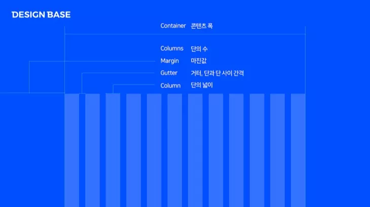 웹디자인 강좌 - 레이아웃을 구성하는 요소 : Container, Columns, Margin, Gutter, Column