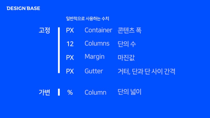 레이아웃을 구성하는 요소 중 단의 넓이는 %를 사용해서 가변합니다.