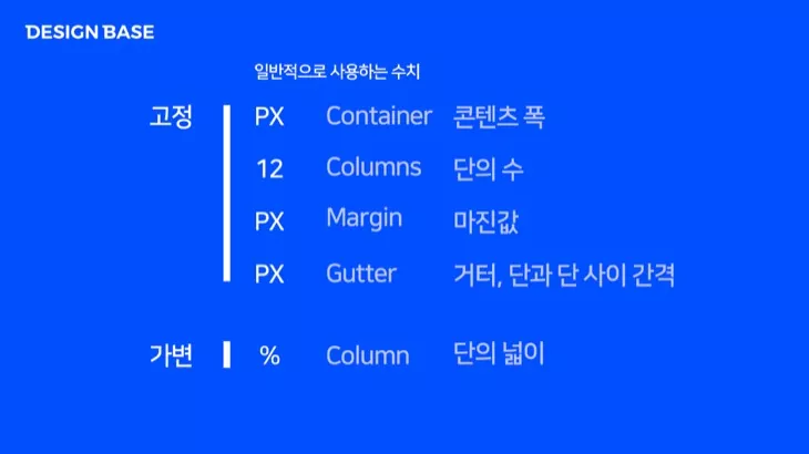 레이아웃을 구성하는 요소 중 단의 넓이는 %를 사용해서 가변합니다.