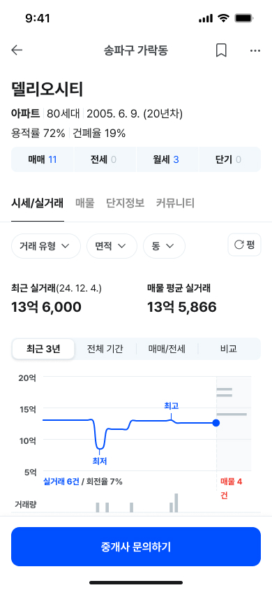 Real Estate UI