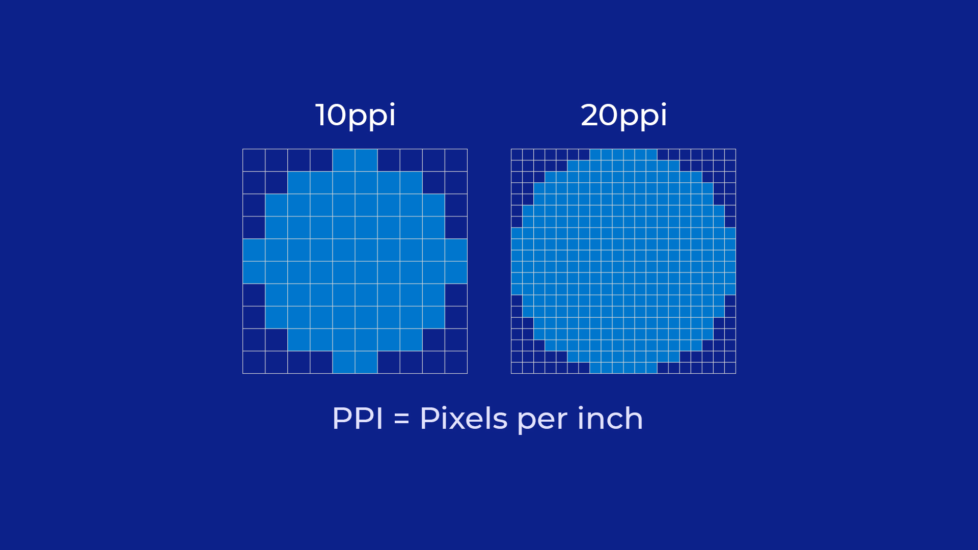 포토샵 기초강좌 PPI는 Pixels per inch