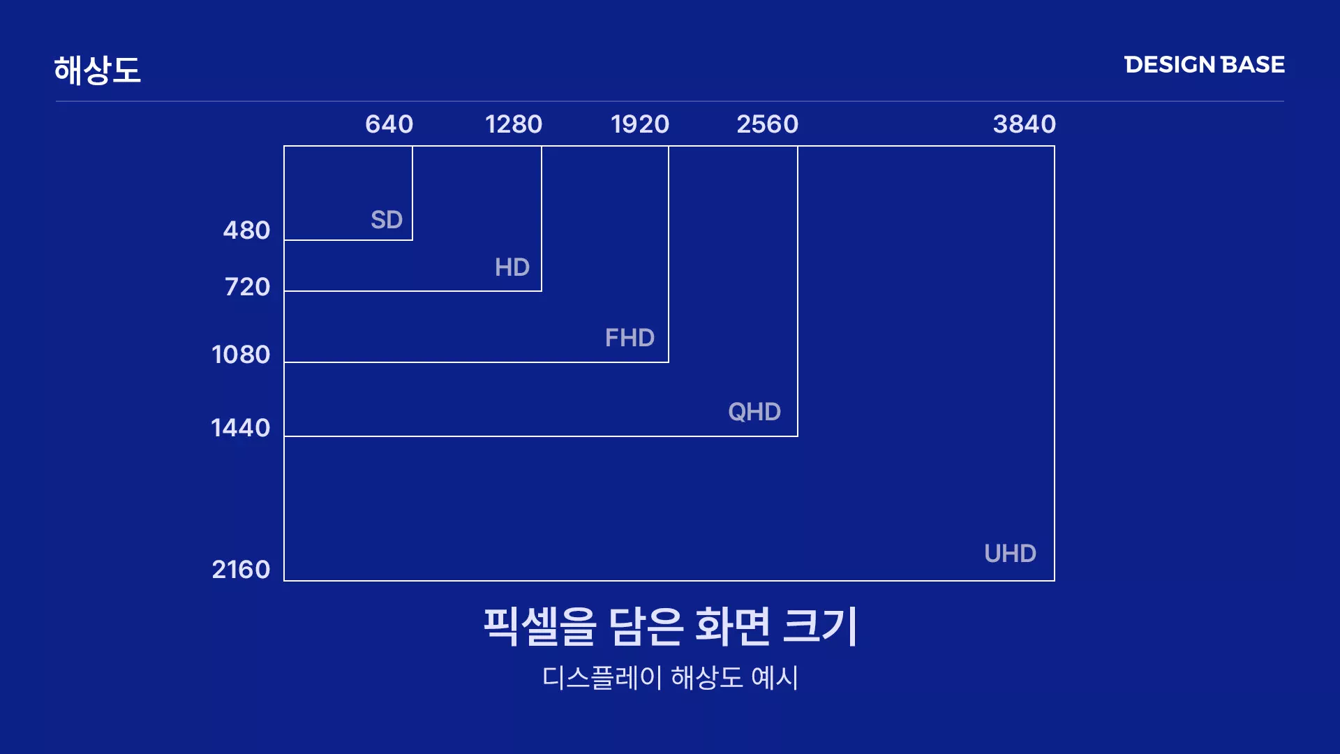 해상도 예시