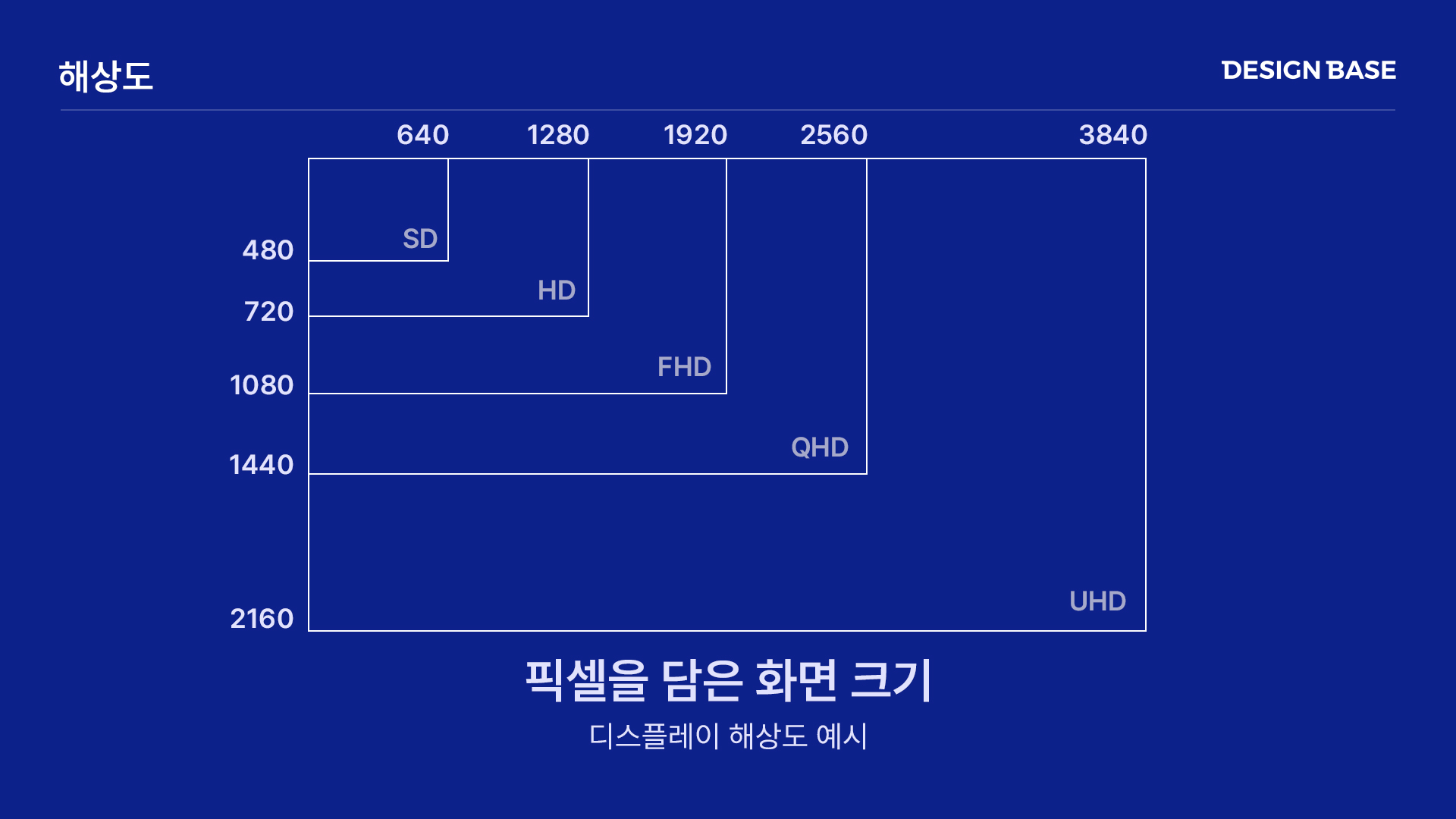 필수 개념 픽셀과 해상도 이해하기 – 포토샵 강좌 2022 | 디자인베이스
