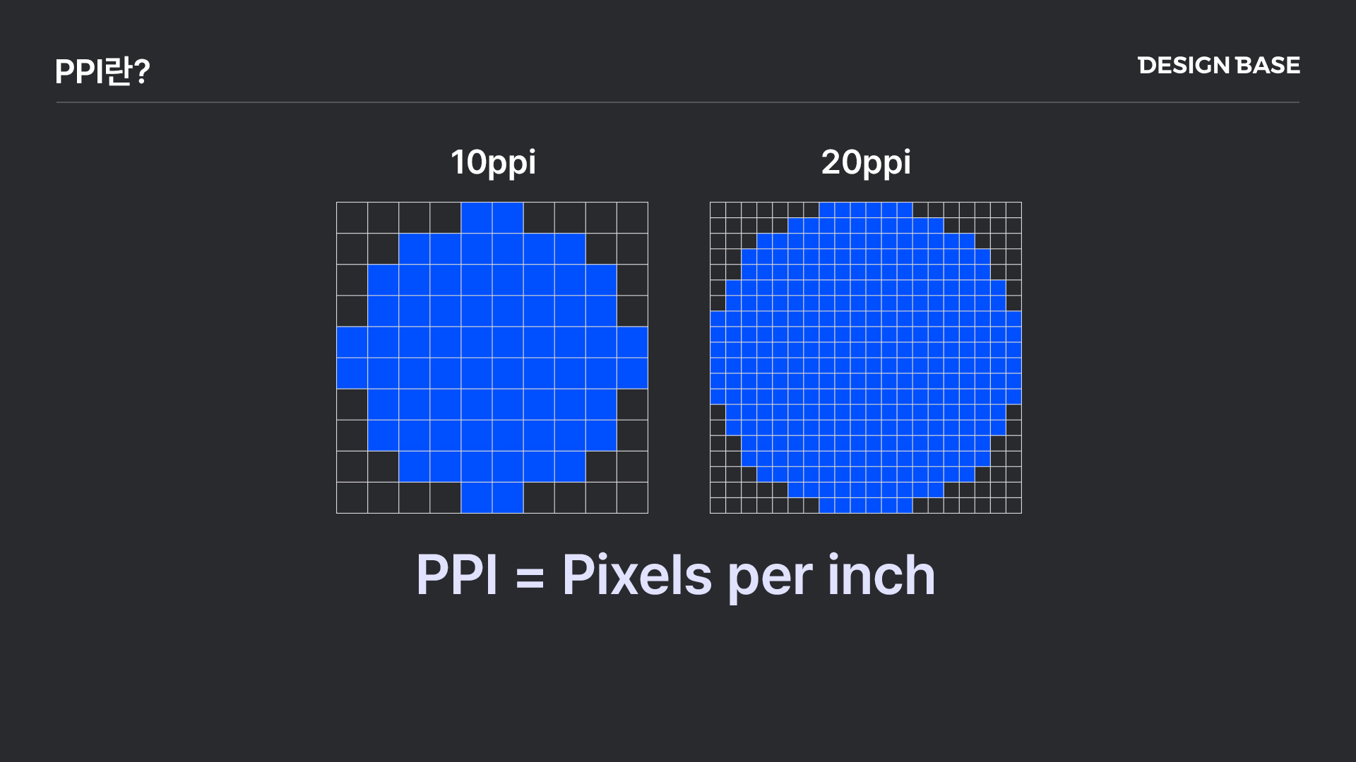dpi, ppi | 디자인베이스