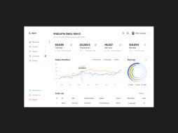 dashboard ui kit 예시