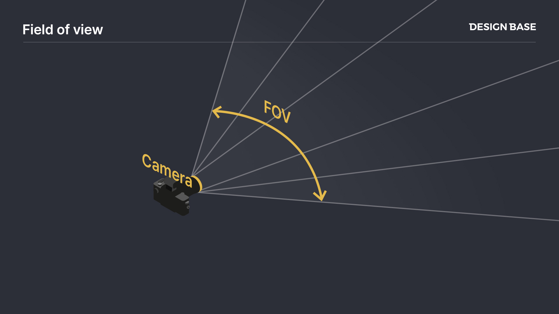 three.js 카메라 FOV 개념