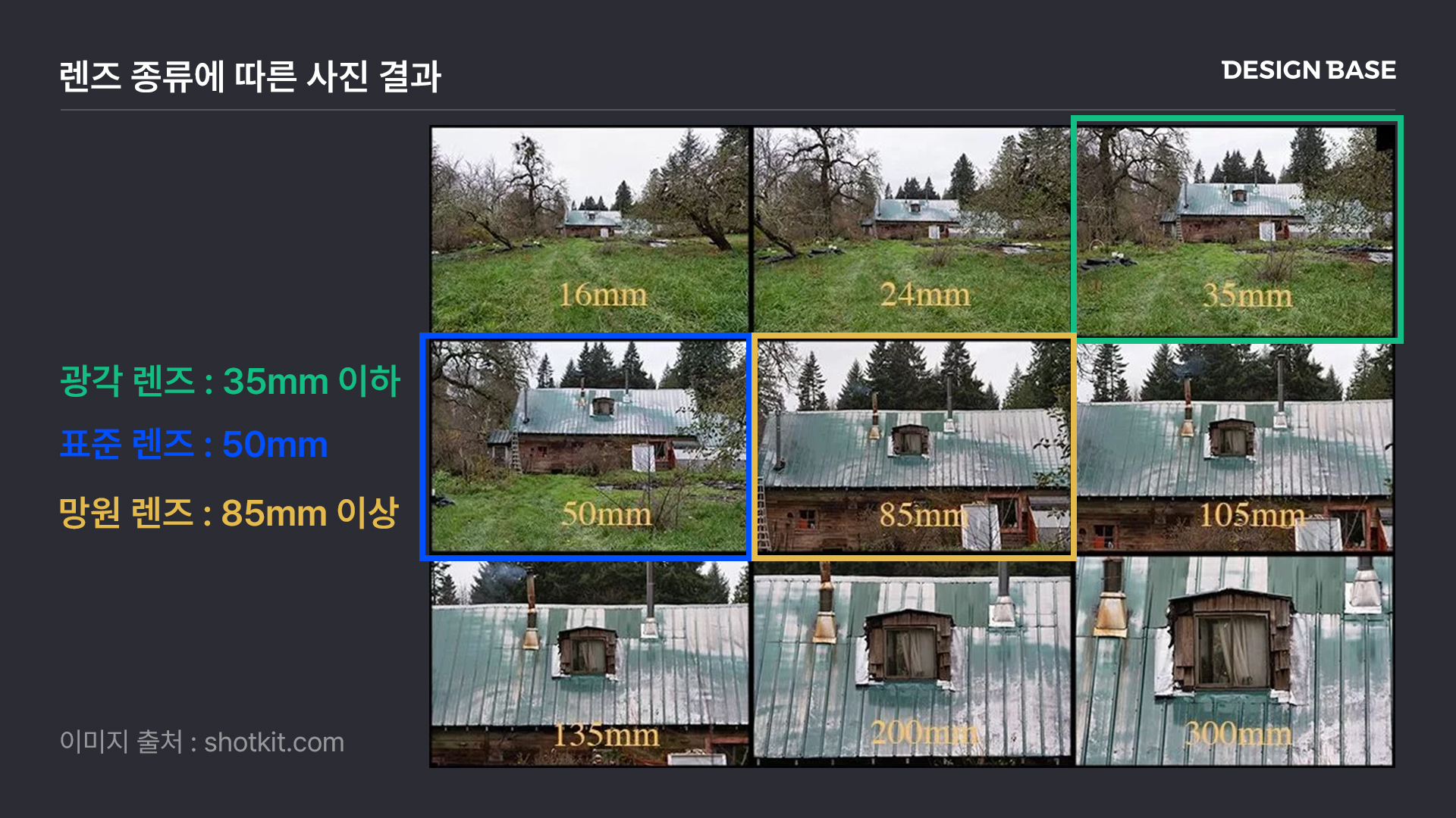 렌즈별 피사체 모습