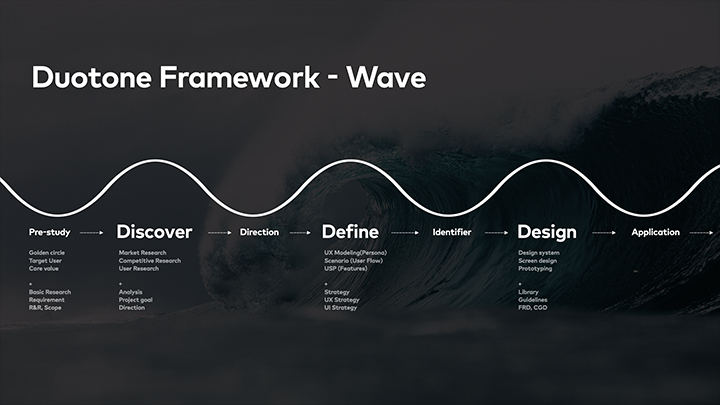 Project TFT 개념의 Wave 가 업무를 진행하는 프레임워크를 정의한 Duotone Framework - Wave