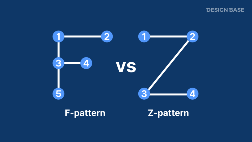 f패턴, z패턴