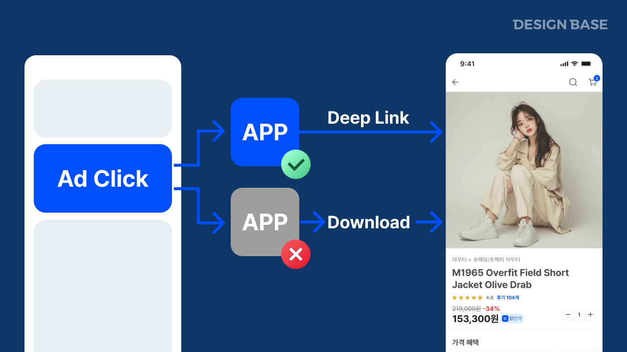 딥링크 (Deep Linking)