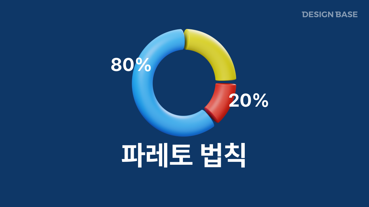 파레토 법칙 (Pareto Principle)