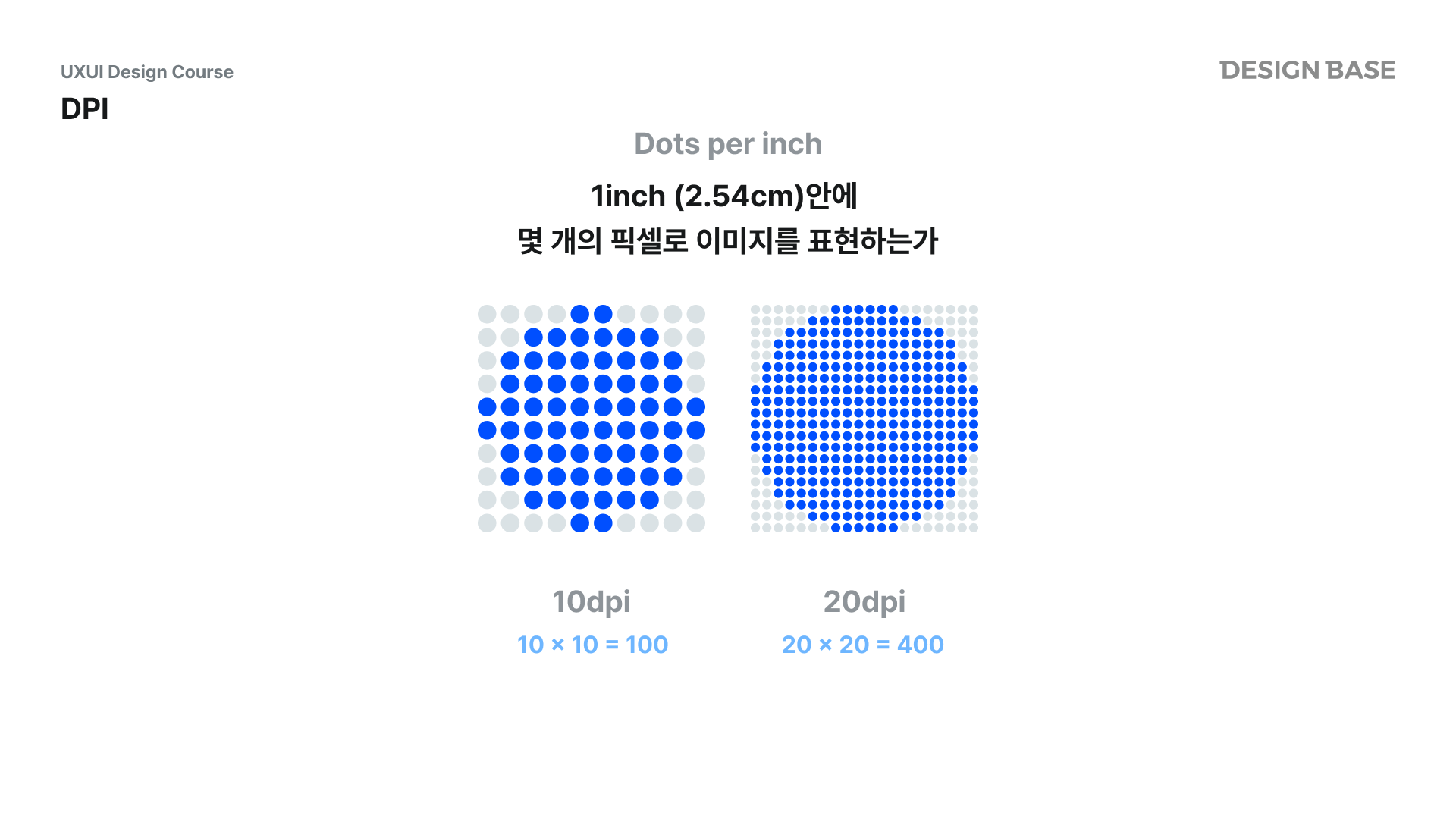 dpi란?