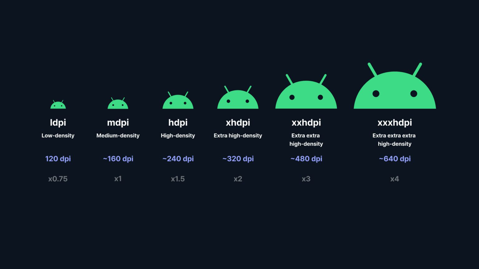 Android 해상도와 단위 DPI, DP, SP 완벽 이해 – UXUI 디자인 강좌 | 디자인베이스
