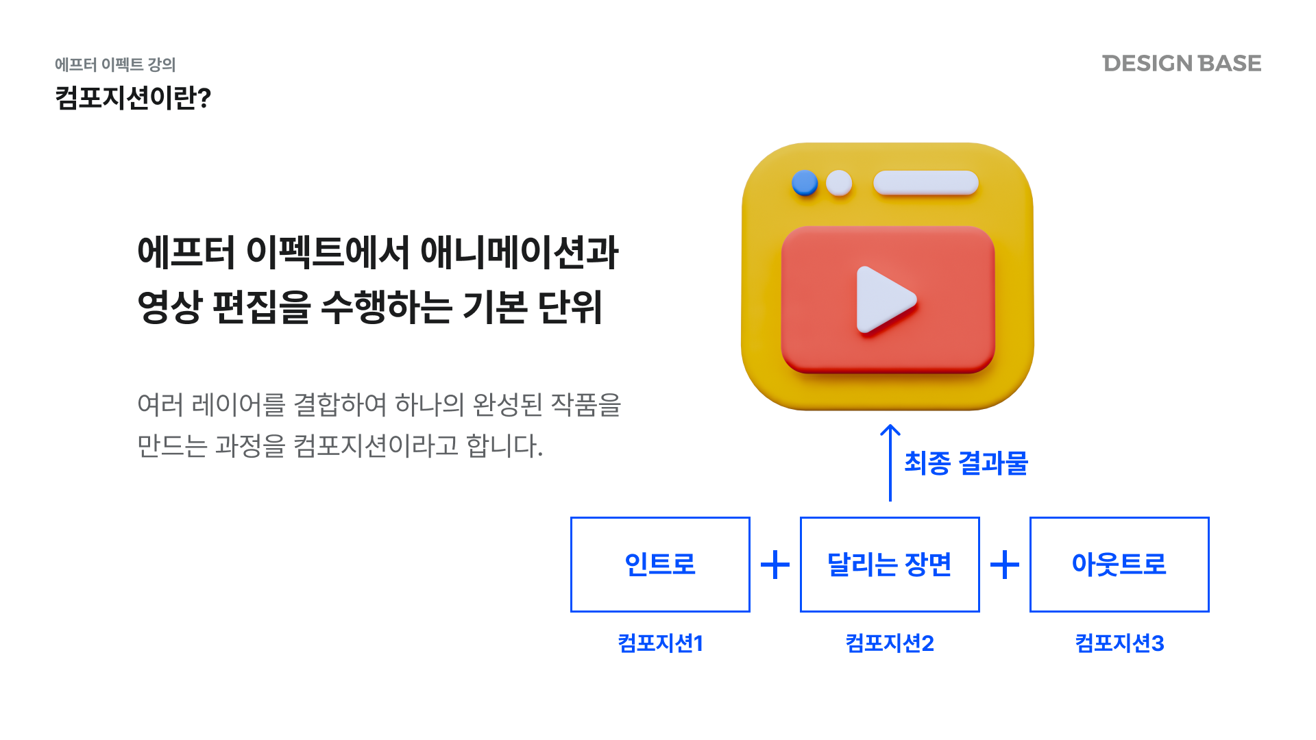 컴포지션이란?