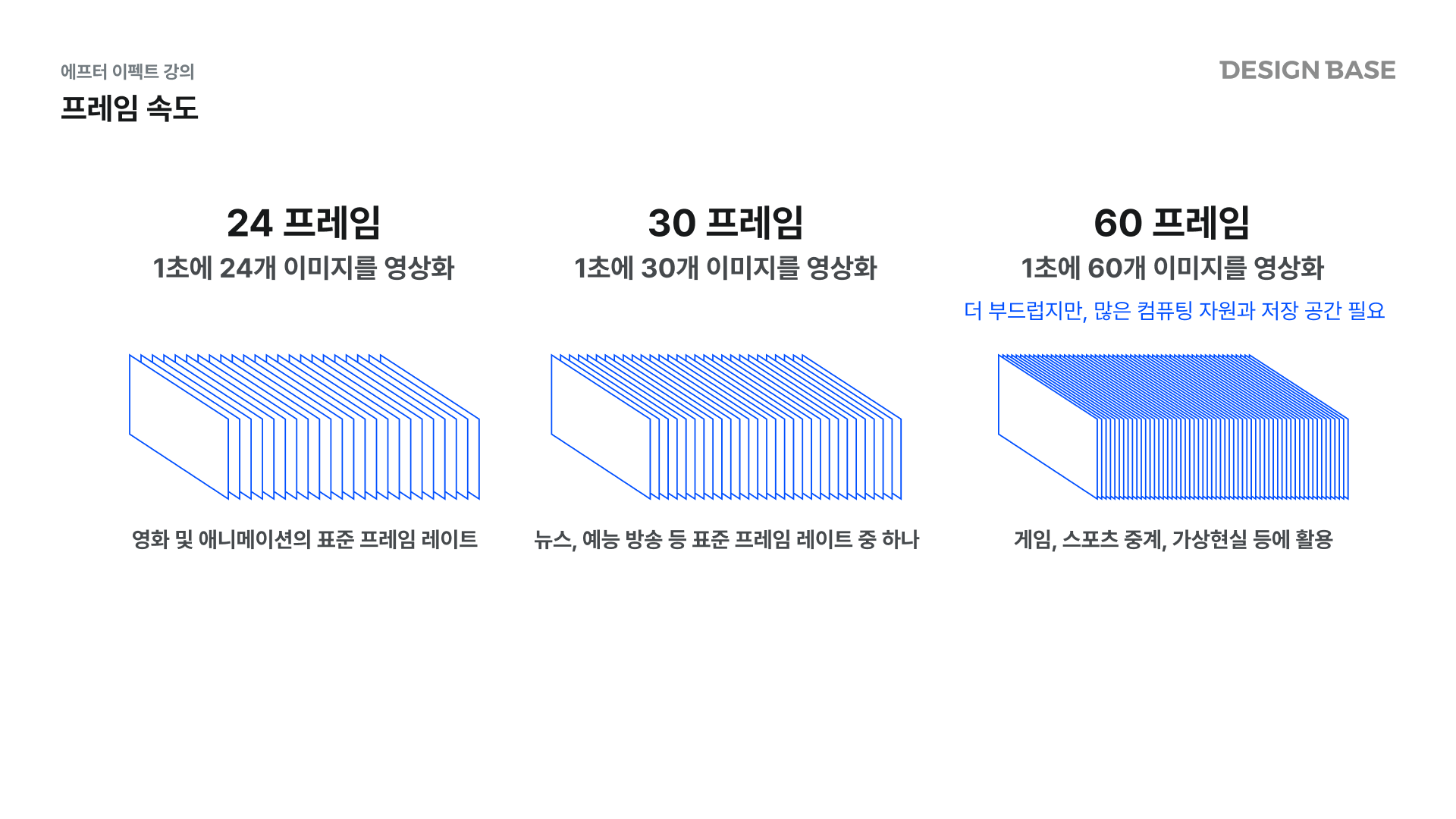 프레임레이트에 대한 예시, 24프레임, 30프레임, 60프레임