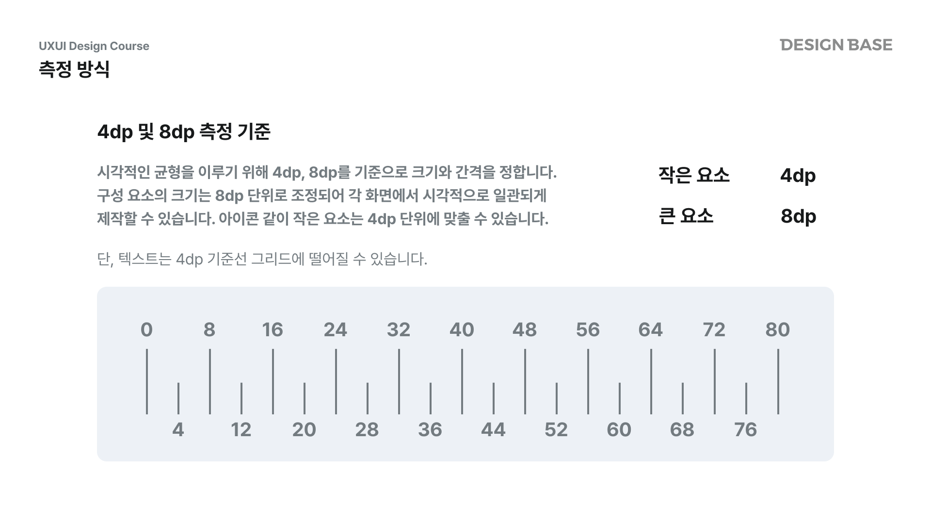측정 방식