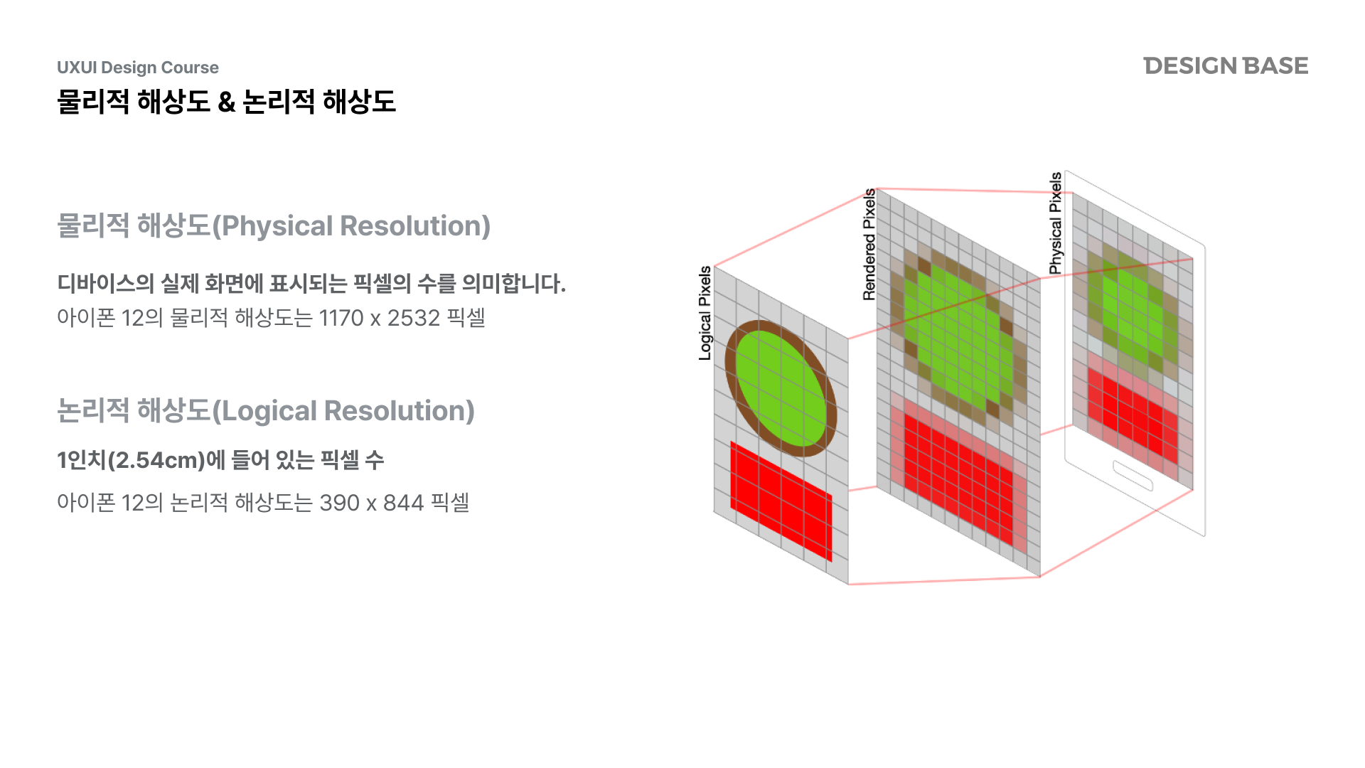 물리적 해상도 & 논리적 해상도