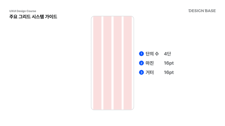 그리드 시스템 가이드