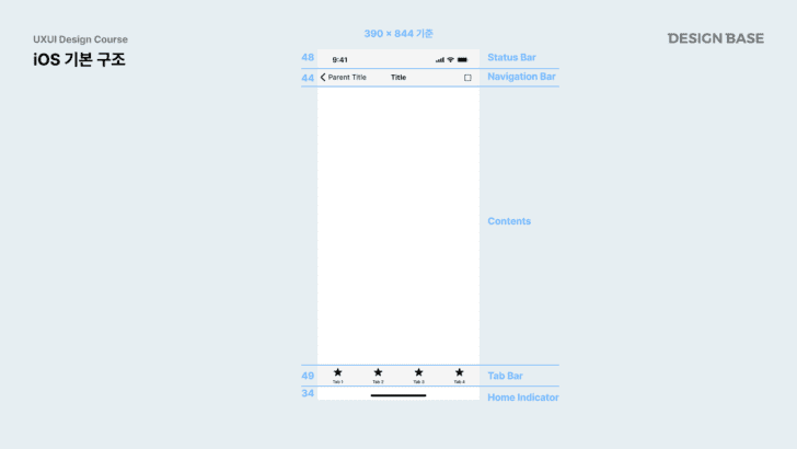 iOS 기본 구조