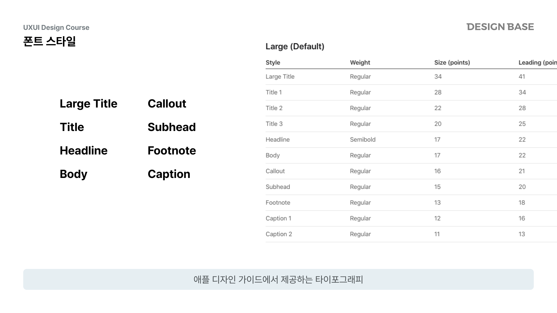 ios 폰트 스타일