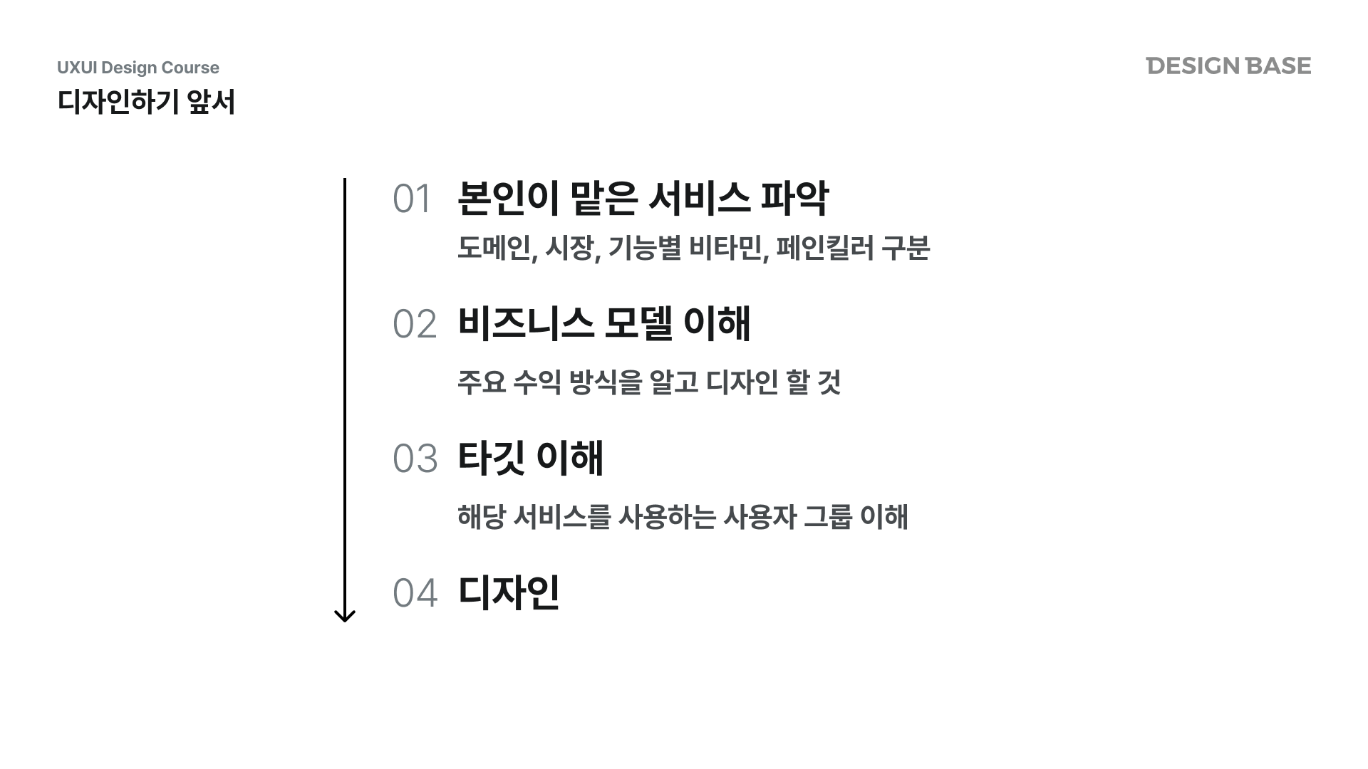 디자인하기 앞서 본인이 맡은 서비스 파악하고 비즈니스 모델을 이해하고, 타깃 이해하고 디자인하기