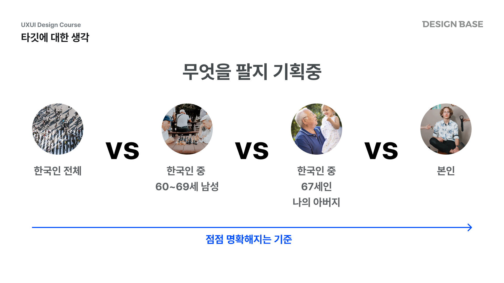 타깃이 좁아질수록 기획하기 명확해지는 기준이 생깁니다.