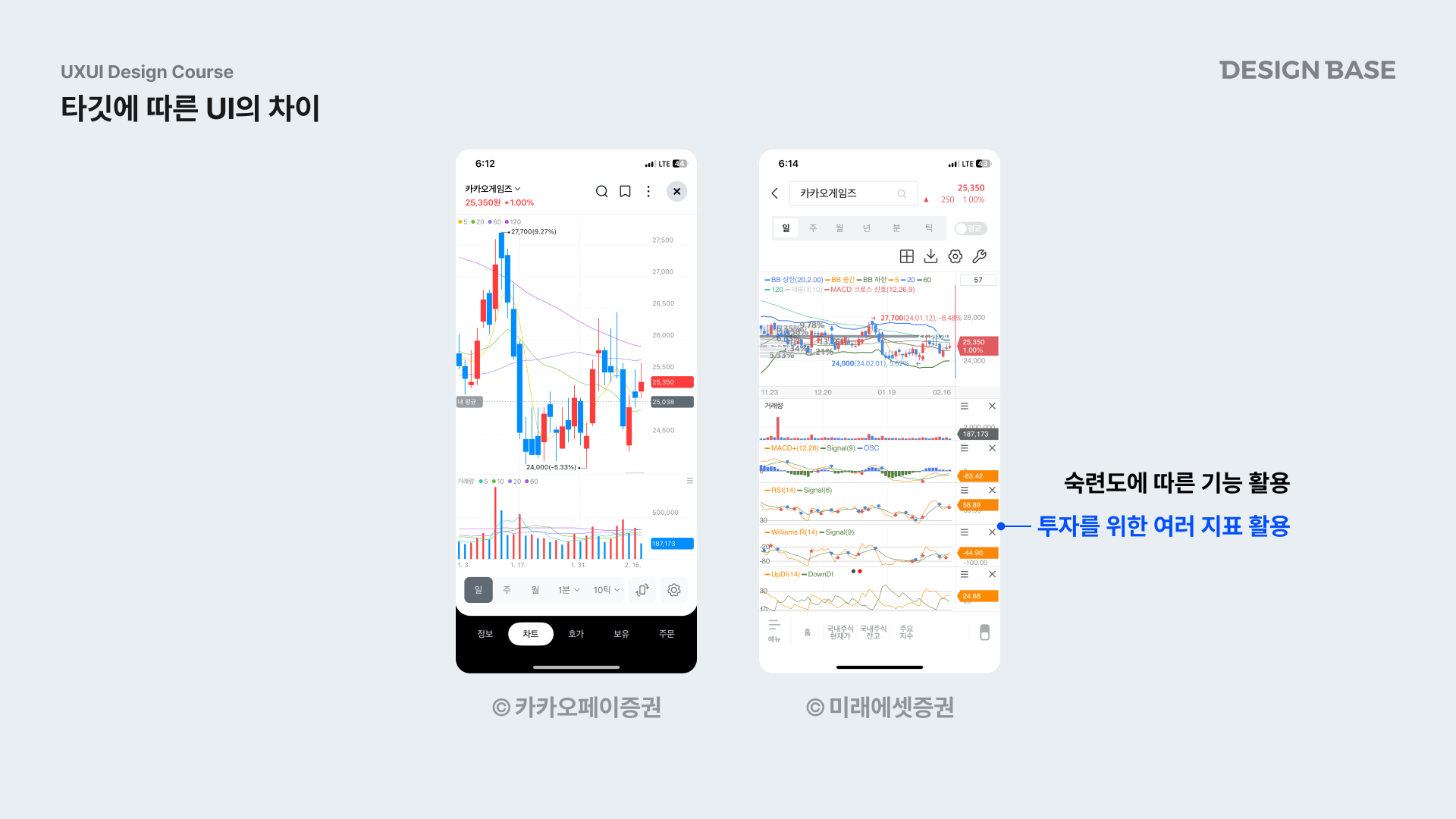 타깃에 따른 ui의 차이 - 증권앱 예시 : 숙련도에 따른 선호도