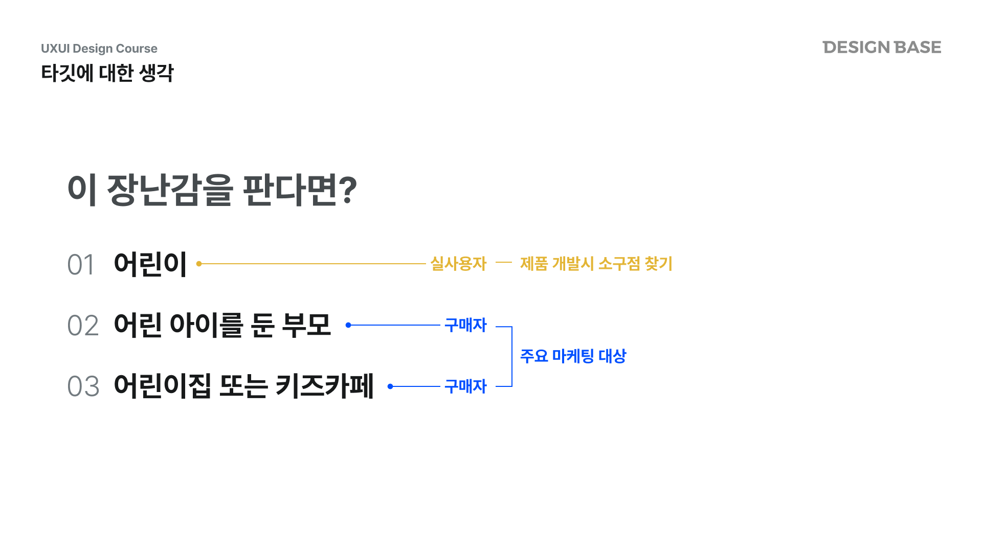 실사용자와 구매자가 다를 수 있음