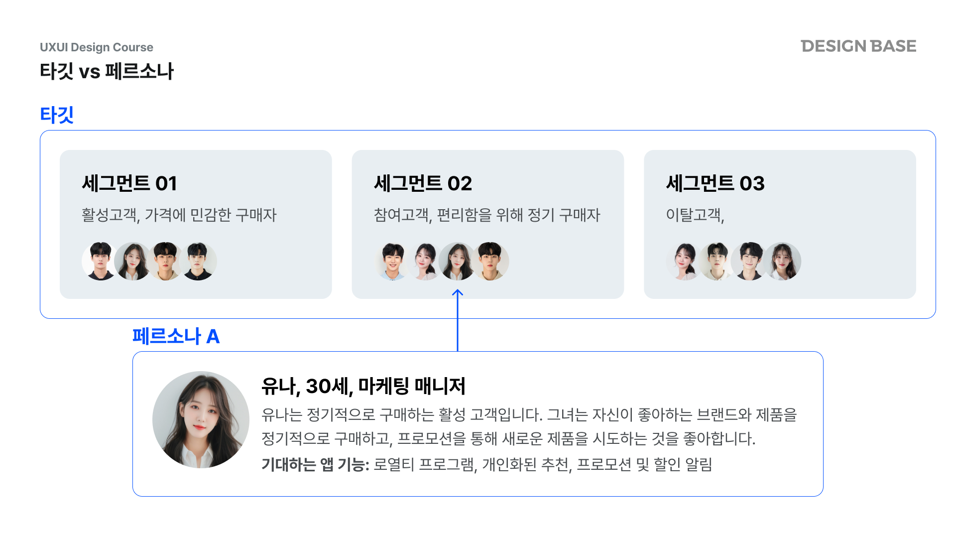 타깃과 페르소나의 차이