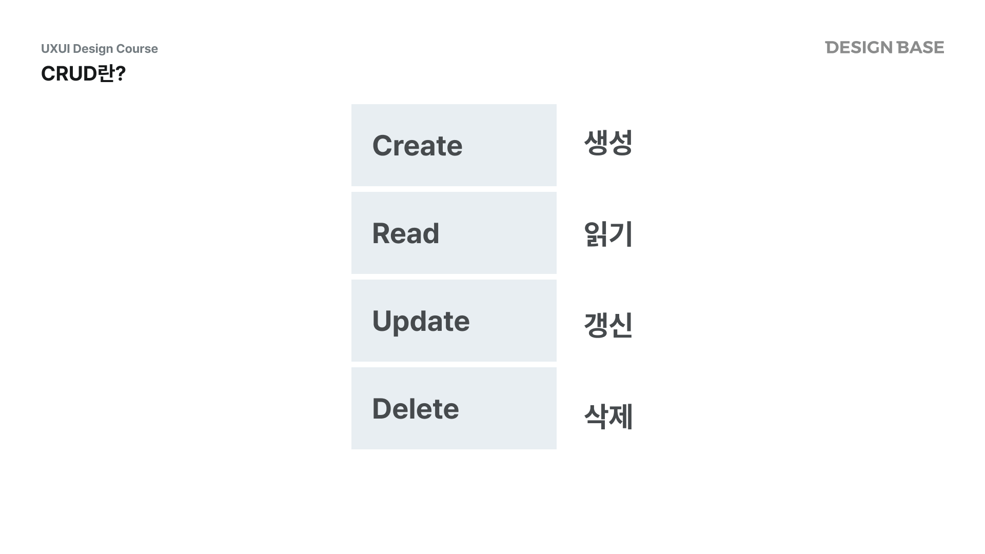CRUD 개념 이해하기 – UXUI 디자인 강좌 5-6 | 디자인베이스
