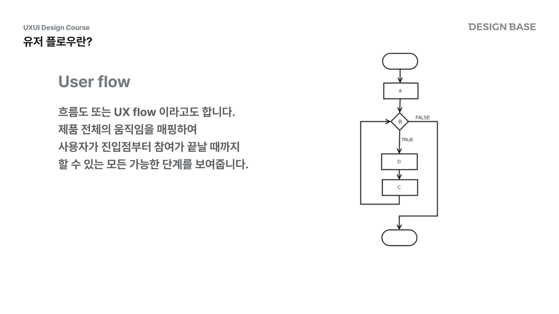 플로우차트란?