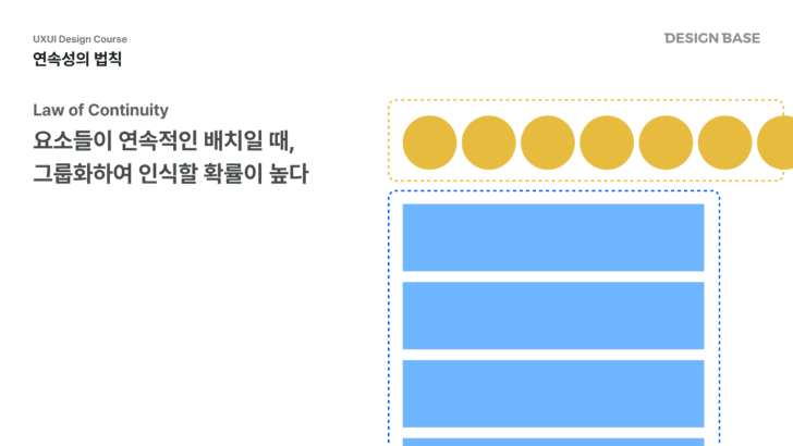 연속성의 법칙