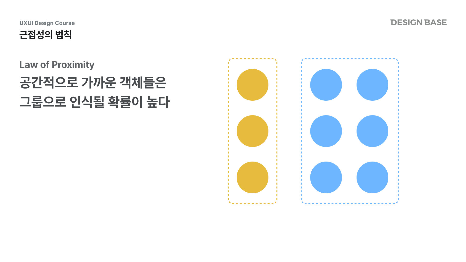근접성의 원칙