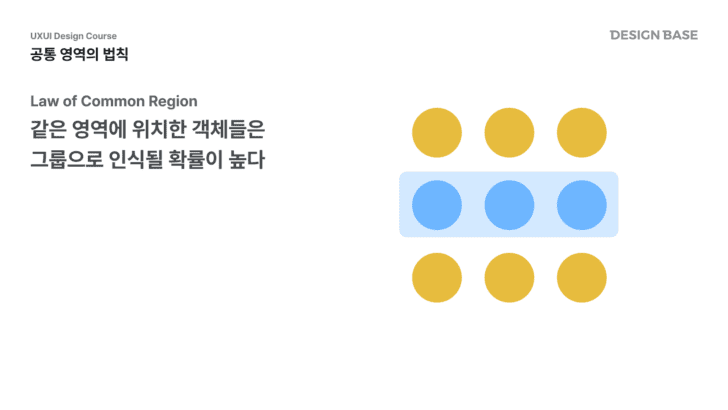 공통영역의 법칙