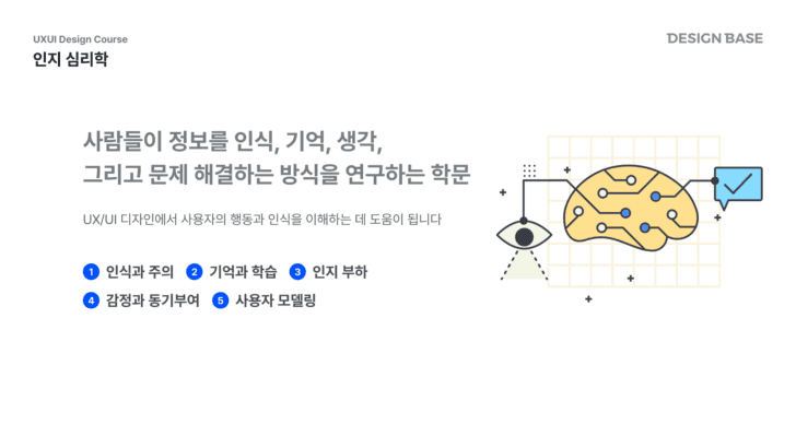 인지심리학이란