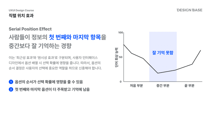 직렬 위치 효과