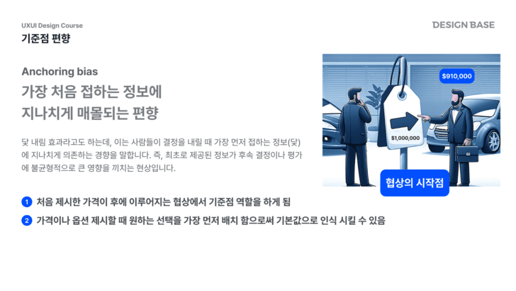 기준점 편향