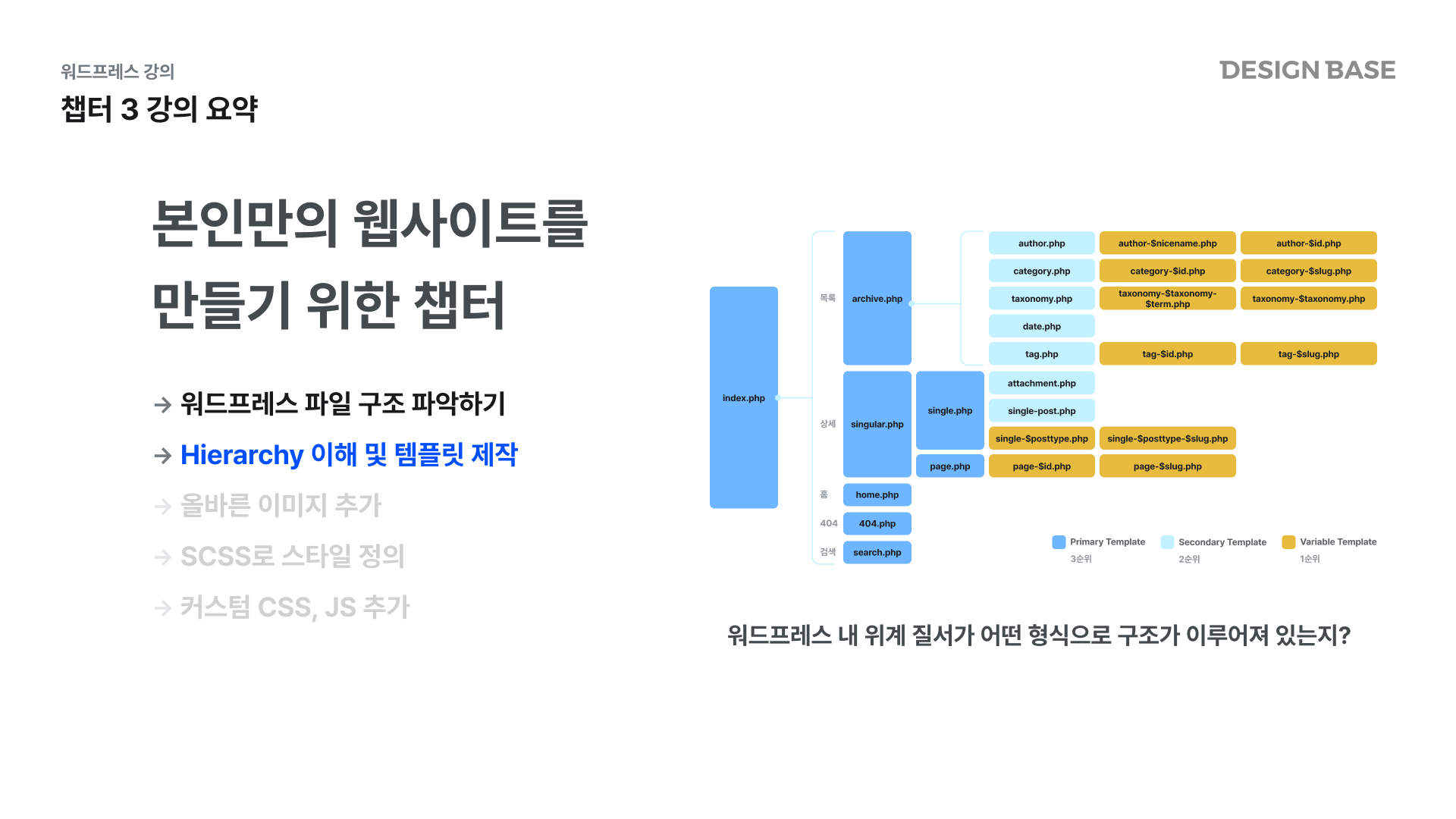 워드프레스 본인만의 웹사이트를 만들기 위한 챕터 - 하이어라키 구조 파악하기