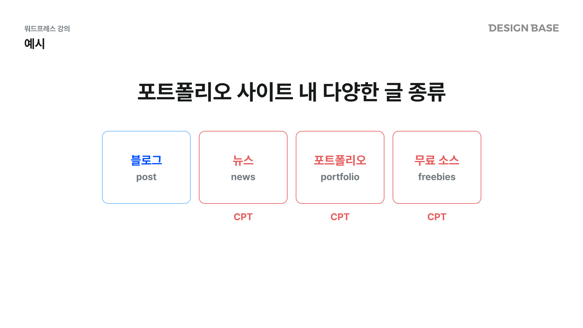 워드프레스 CPT란