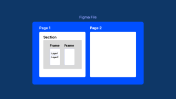 피그마 페이지, 섹션, 프레임, 레이어 이해하기