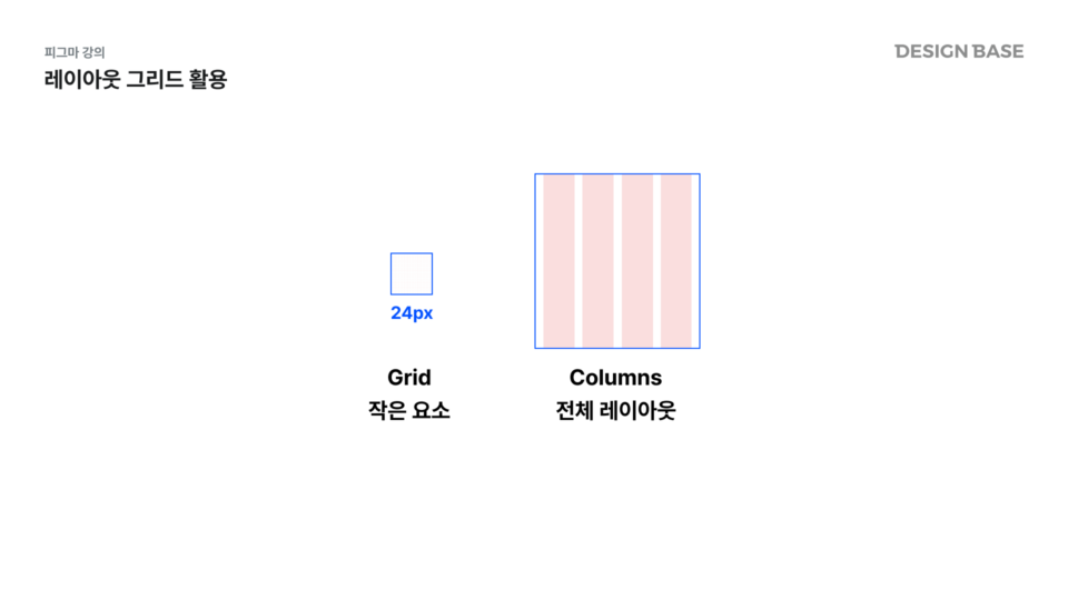 레이아웃 그리드 활용