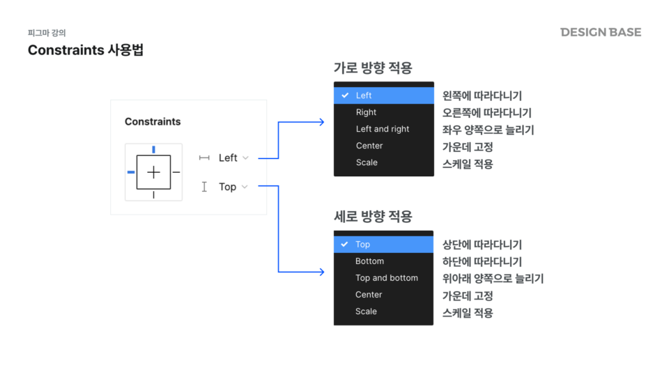 Constraints 사용법