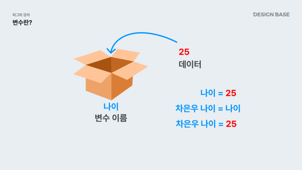 변수란?