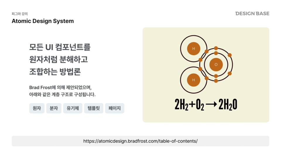 아토믹 디자인 시스템