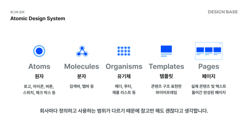 아토믹 디자인 시스템