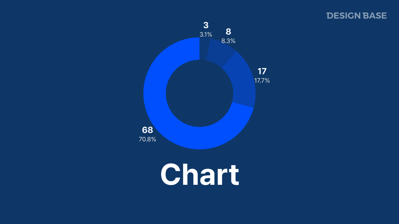 차트(Chart) | 디자인베이스
