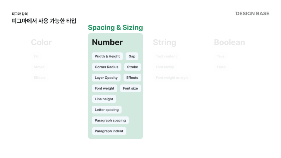 피그마 내 사용 가능한 타입 중 Spacing & Sizing에 해당하는 범위